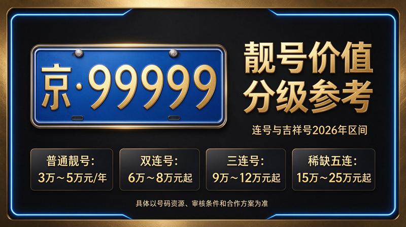 2026年京牌政策分析